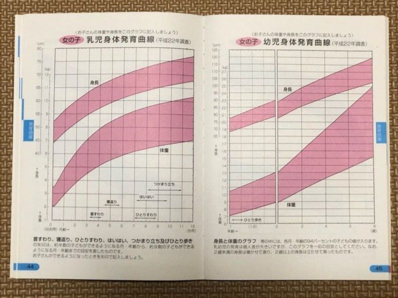 発育曲線（女の子）